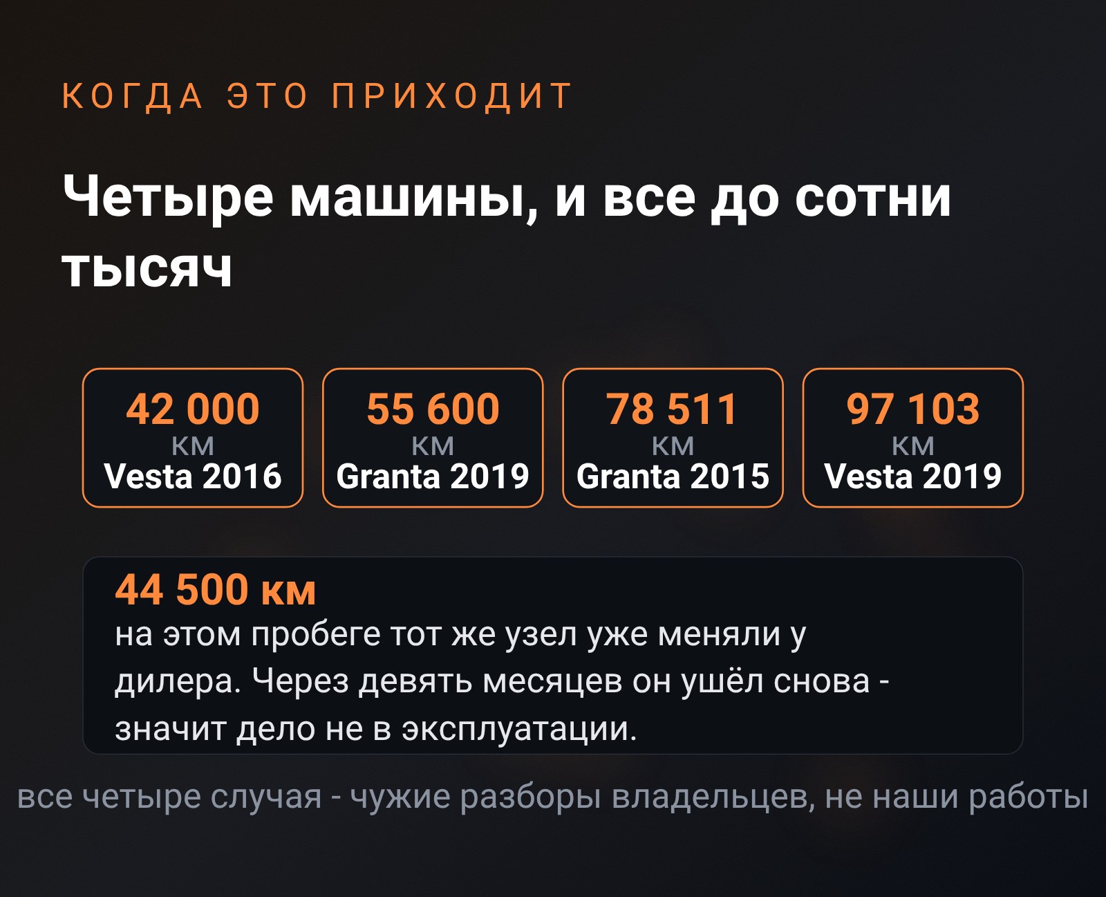 Схема: четыре плитки с пробегами 42 000, 55 600, 78 511 и 97 103 км по машинам, ниже отдельная строка про замену у дилера на 44 500 км