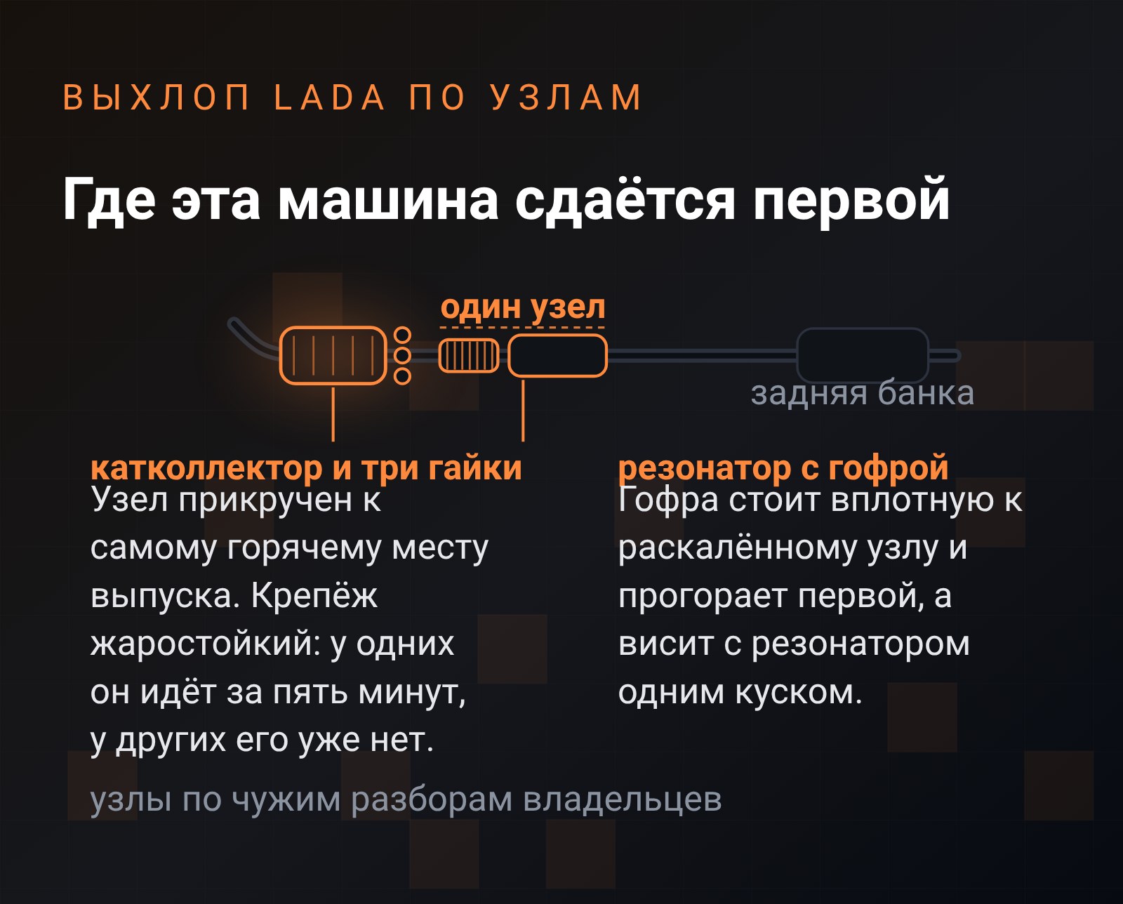 Схема выхлопа Lada: катколлектор, три гайки крепления, резонатор с гофрой одним узлом и задняя банка