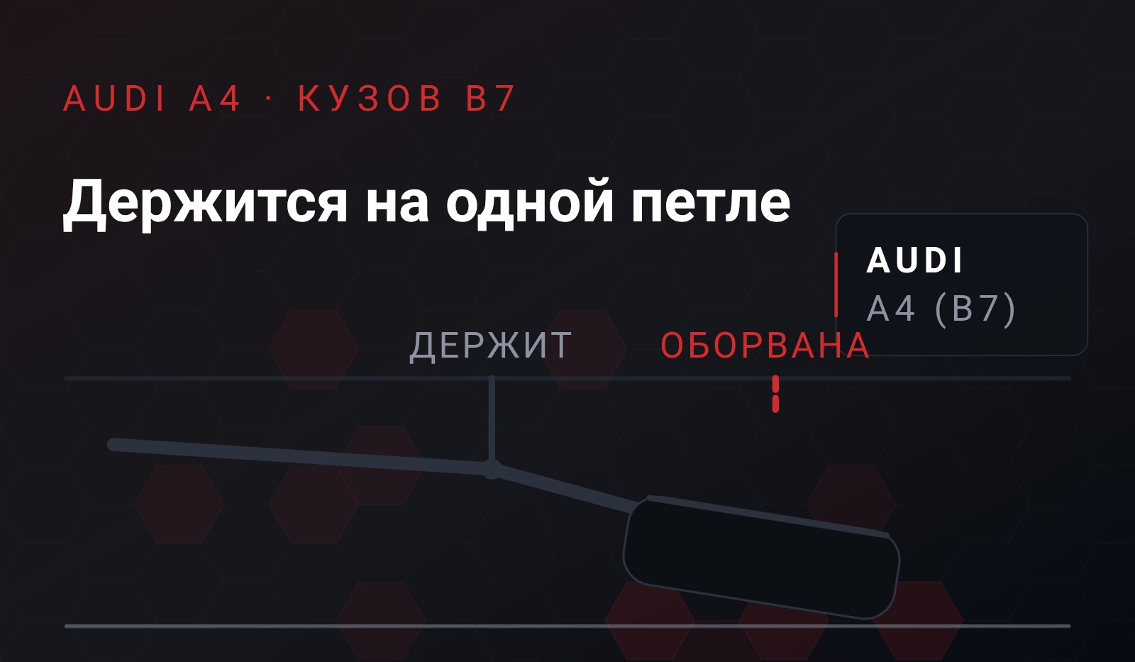 Схема: задняя часть выхлопа Audi A4 висит под наклоном на одной уцелевшей петле, вторая петля оборвана, конец банки почти достаёт до асфальта
