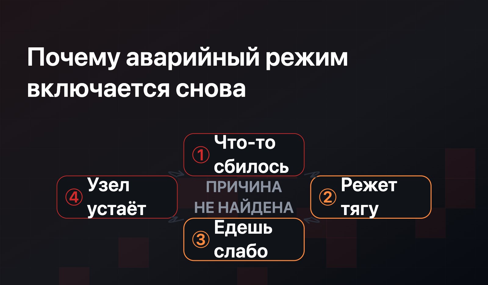 Схема: петля защиты дизеля - блок видит отклонение, режет тягу, машина едет через силу, нагрузка на узел растёт, и цикл повторяется