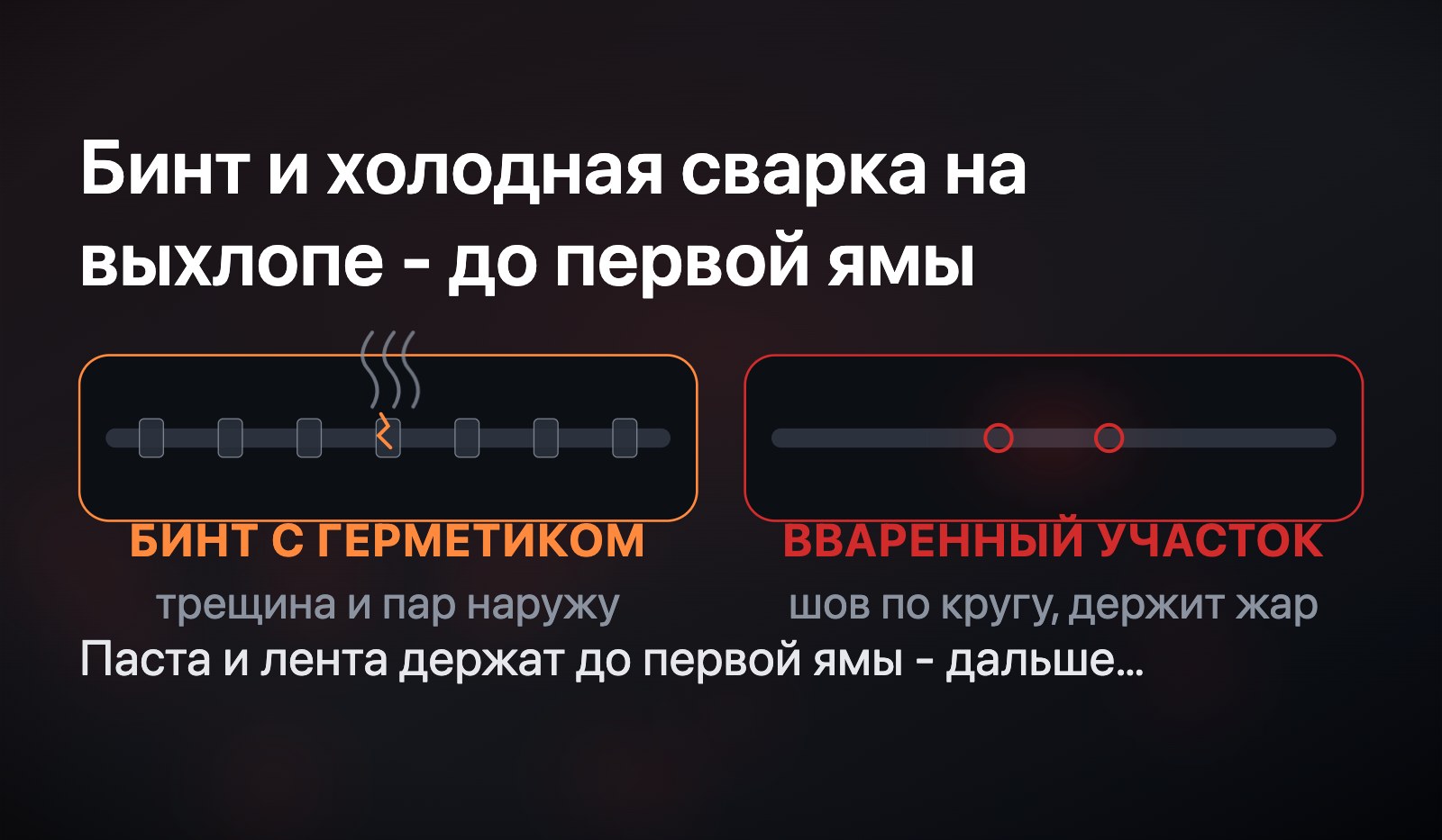 Сравнение: труба в бинте с герметиком - трещина и пар наружу, рядом тот же участок с вваренной вставкой и швом по кругу