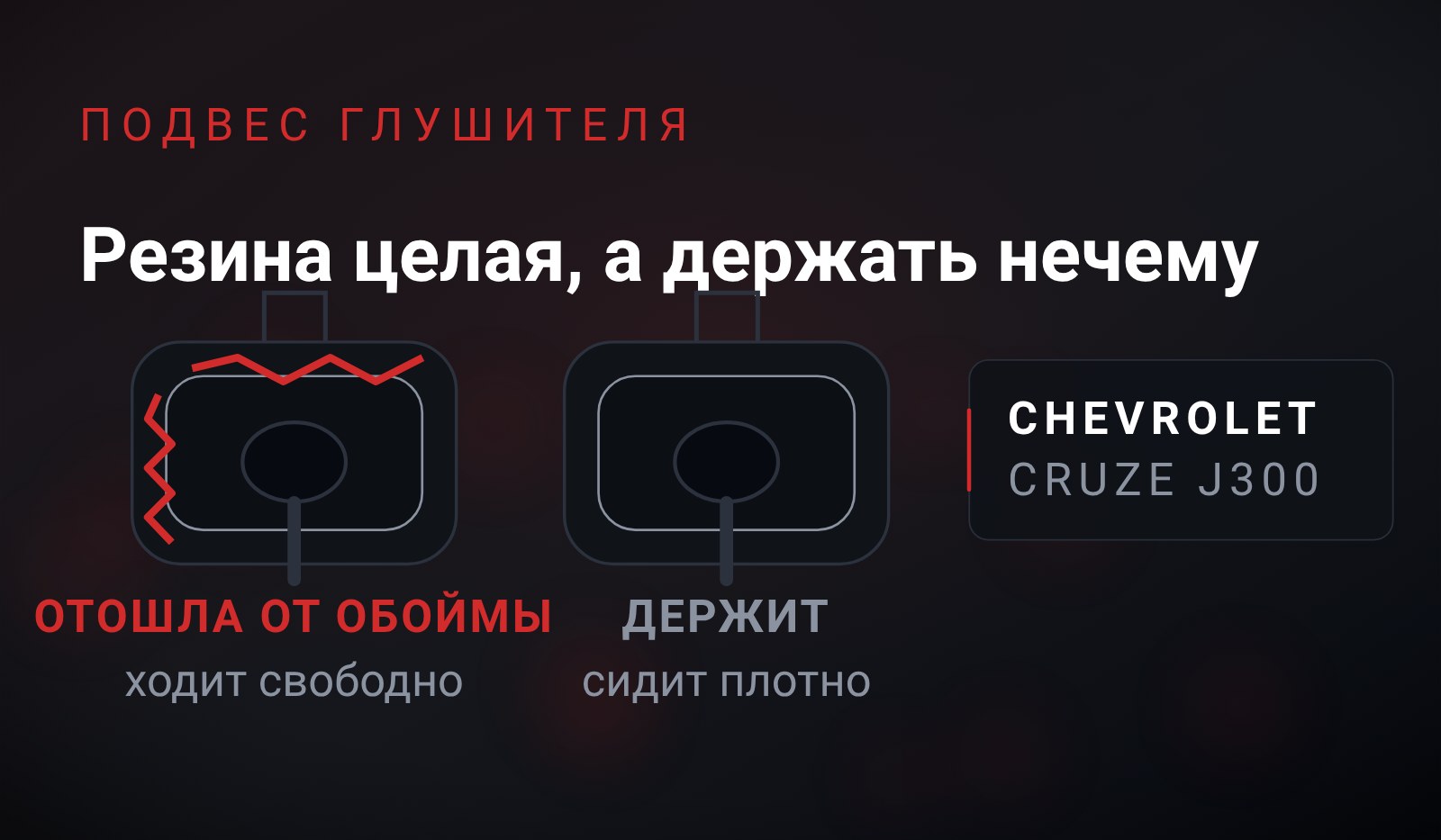 Схема: две резиновые подушки подвеса Chevrolet Cruze крупно, у левой резина отошла от стальной обоймы по границе