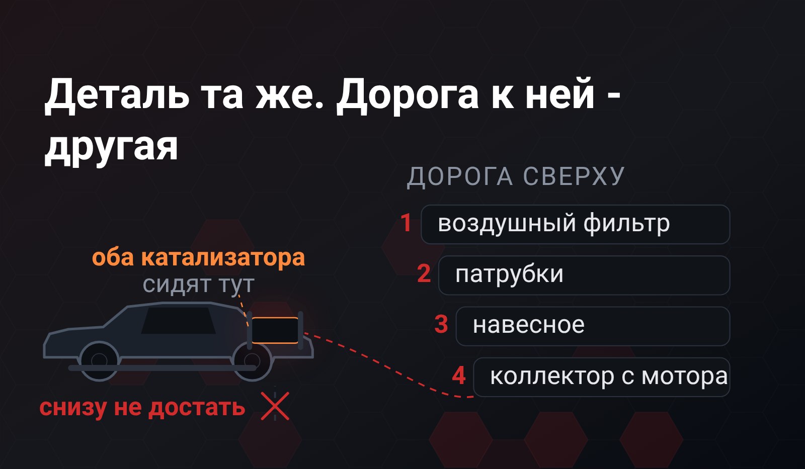 Схема: силуэт седана, катализаторы отмечены в моторном отсеке, снизу к ним ведёт перечёркнутая стрелка, справа лестница из четырёх шагов - что снимают сверху, чтобы дойти