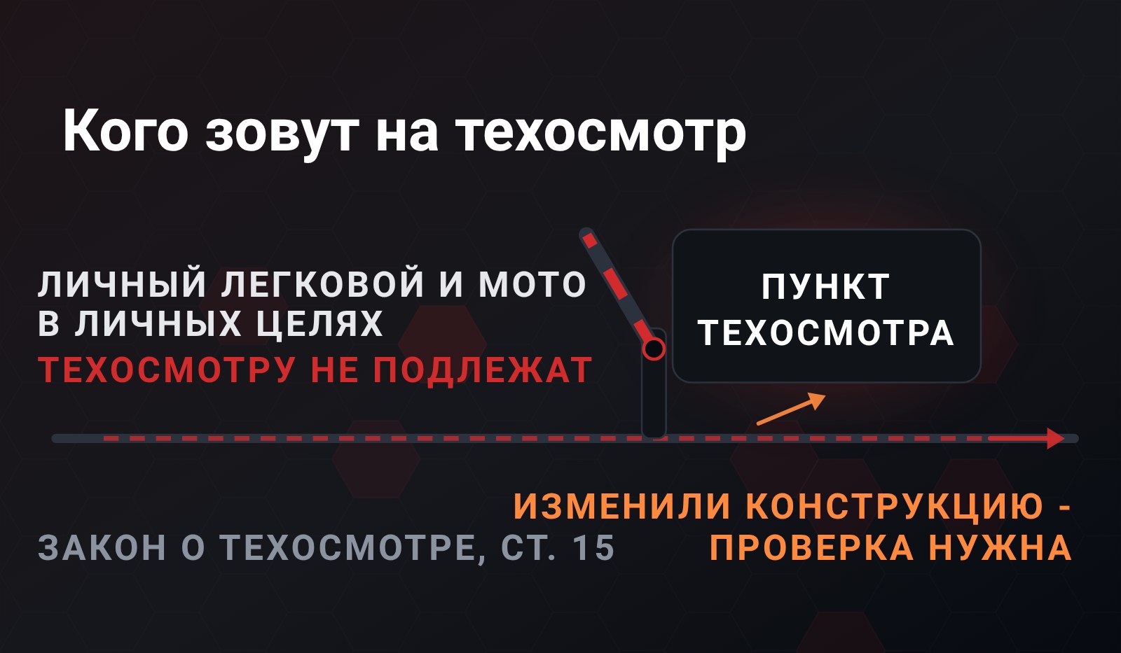 Схема: дорога идёт мимо пункта техосмотра с поднятым шлагбаумом, поток проходит не останавливаясь, и только одна стрелка сворачивает внутрь с пометкой про изменения в конструкции