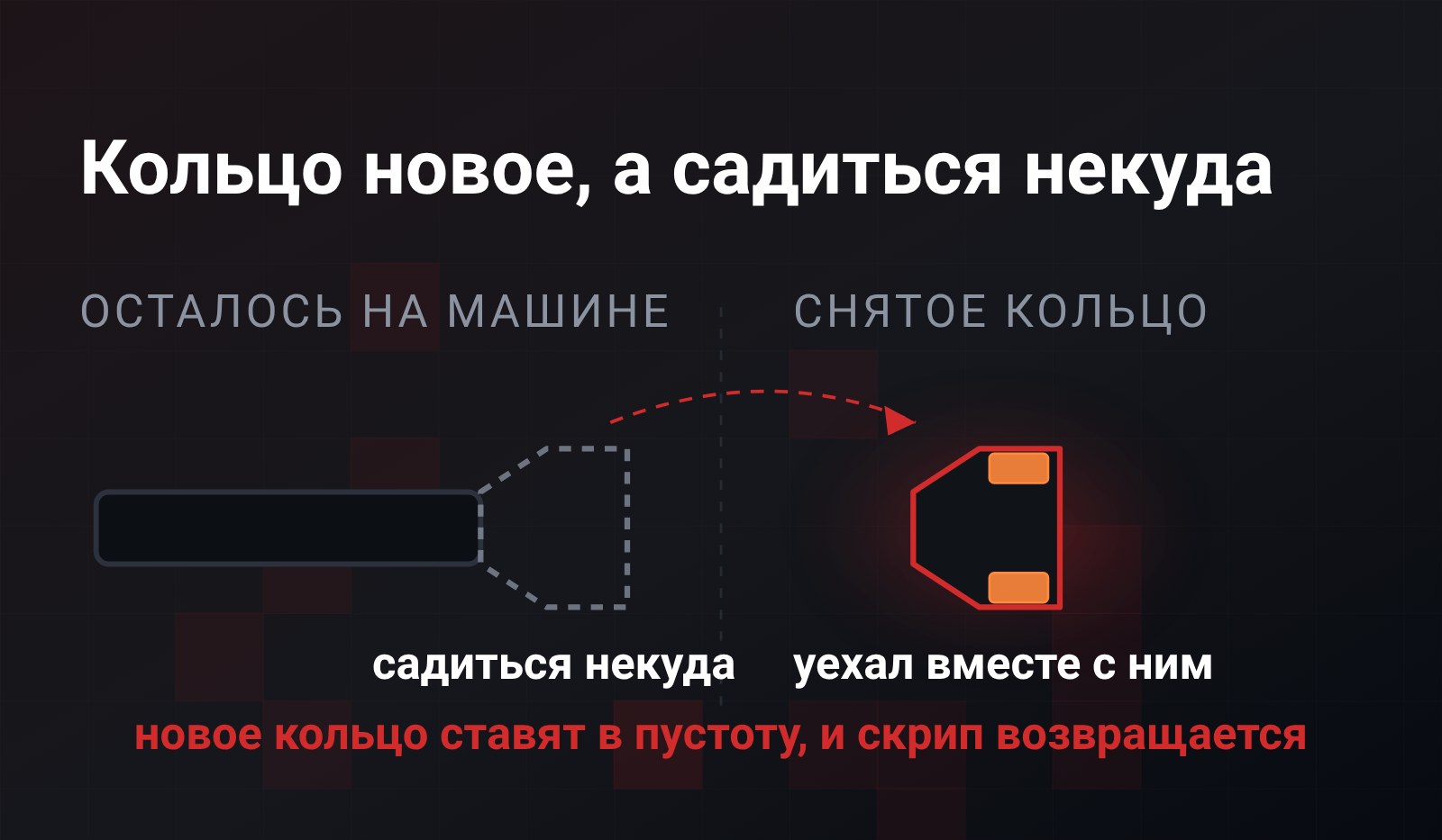 Две зоны: слева торец трубы, где посадочная чашка показана пунктиром, справа снятое кольцо с прилипшей к нему чашкой