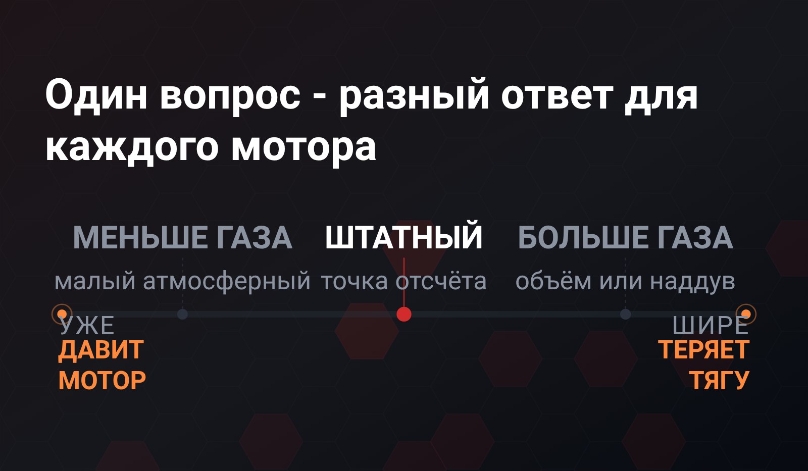 Шкала от «уже» к «шире» с точкой штатного диаметра посередине и тремя маркерами категорий мотора вдоль неё