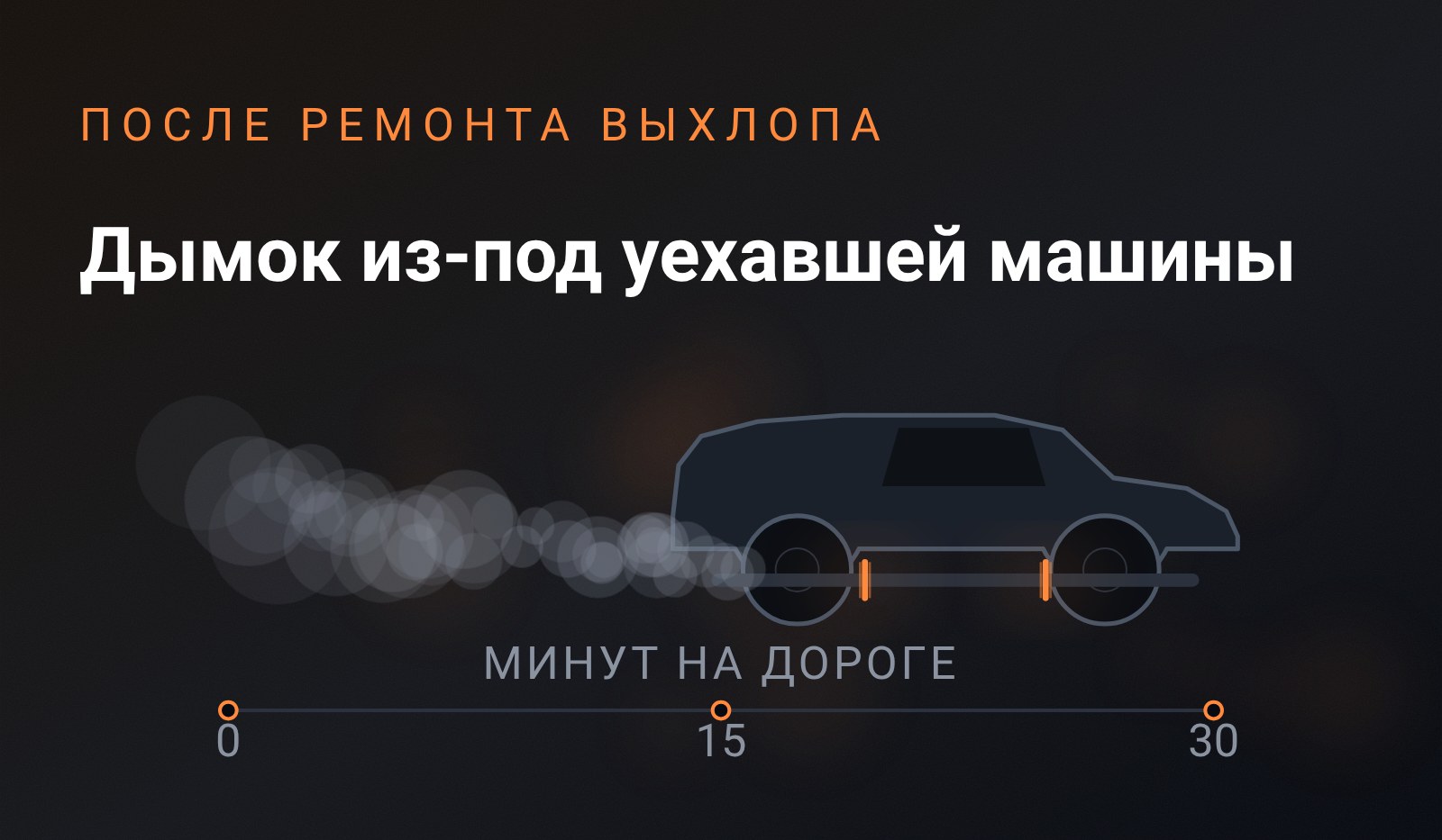 Схема: машина сбоку, из-под днища тянется дымок от свежих сварных швов, рядом отметка первых тридцати минут