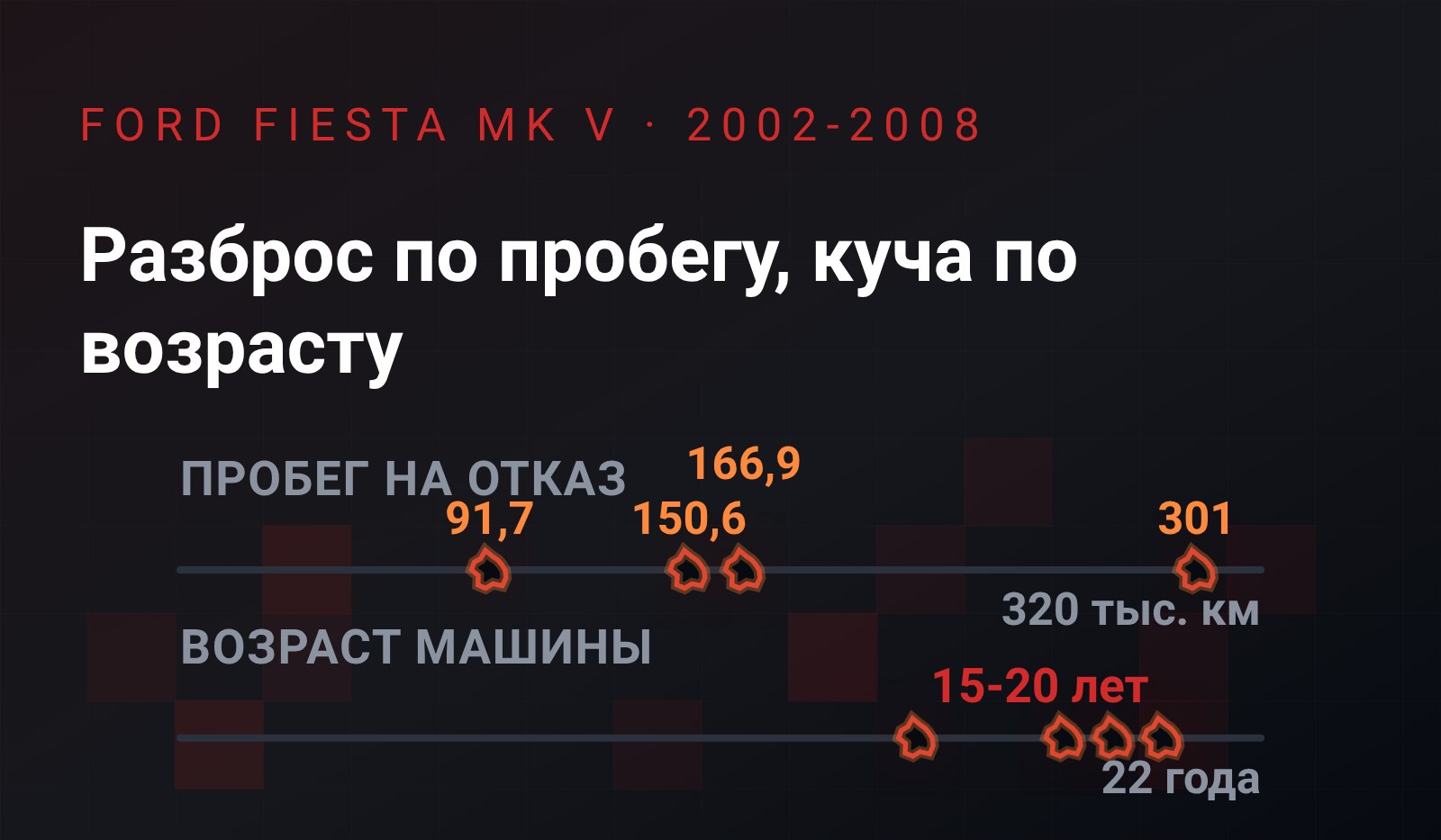 Схема: Ford Fiesta Mk V сбоку, показаны задняя банка глушителя и фланец у коллектора, где прикипает крепёж