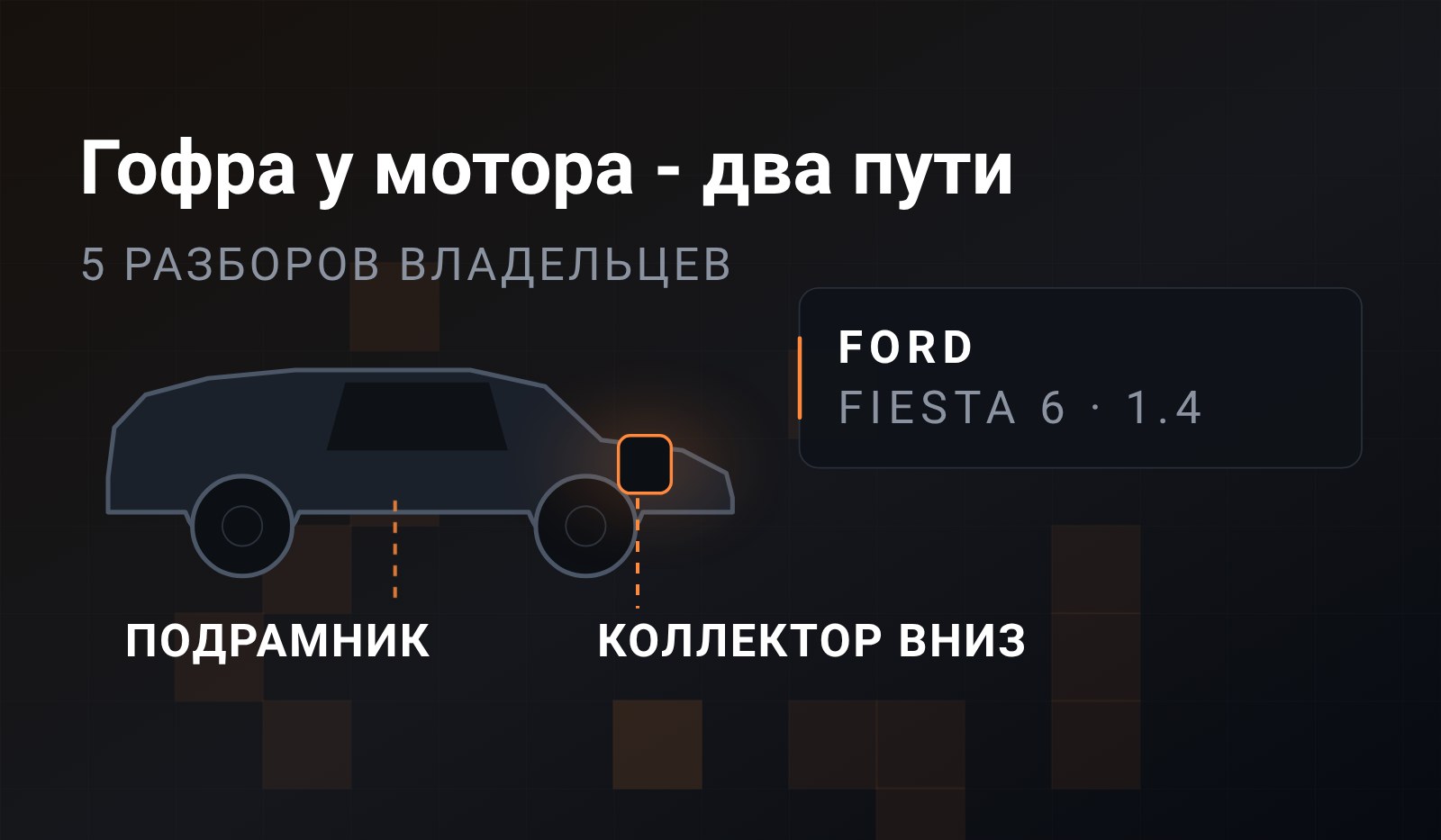 Схема: Ford Fiesta сбоку, у мотора метка гофры, под днищем две пунктирные стрелки с подписями «подрамник» и «коллектор вниз»