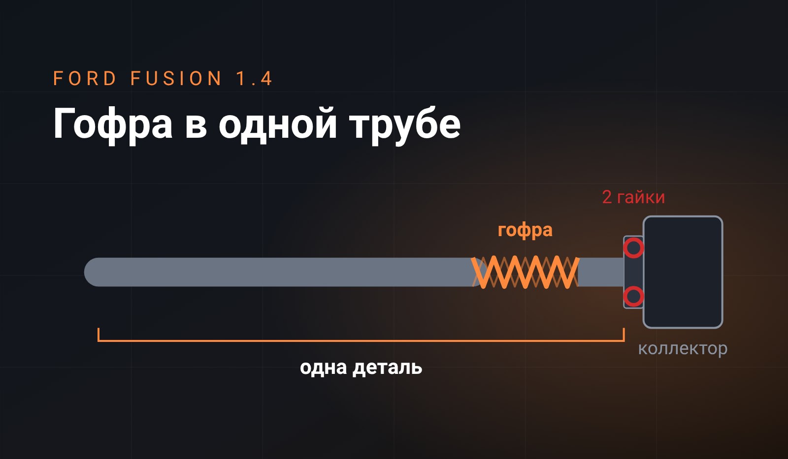 Схема: приёмная труба Ford Fusion 1.4 от фланца коллектора, гофра вварена в трубу одним куском, у фланца отмечены две гайки