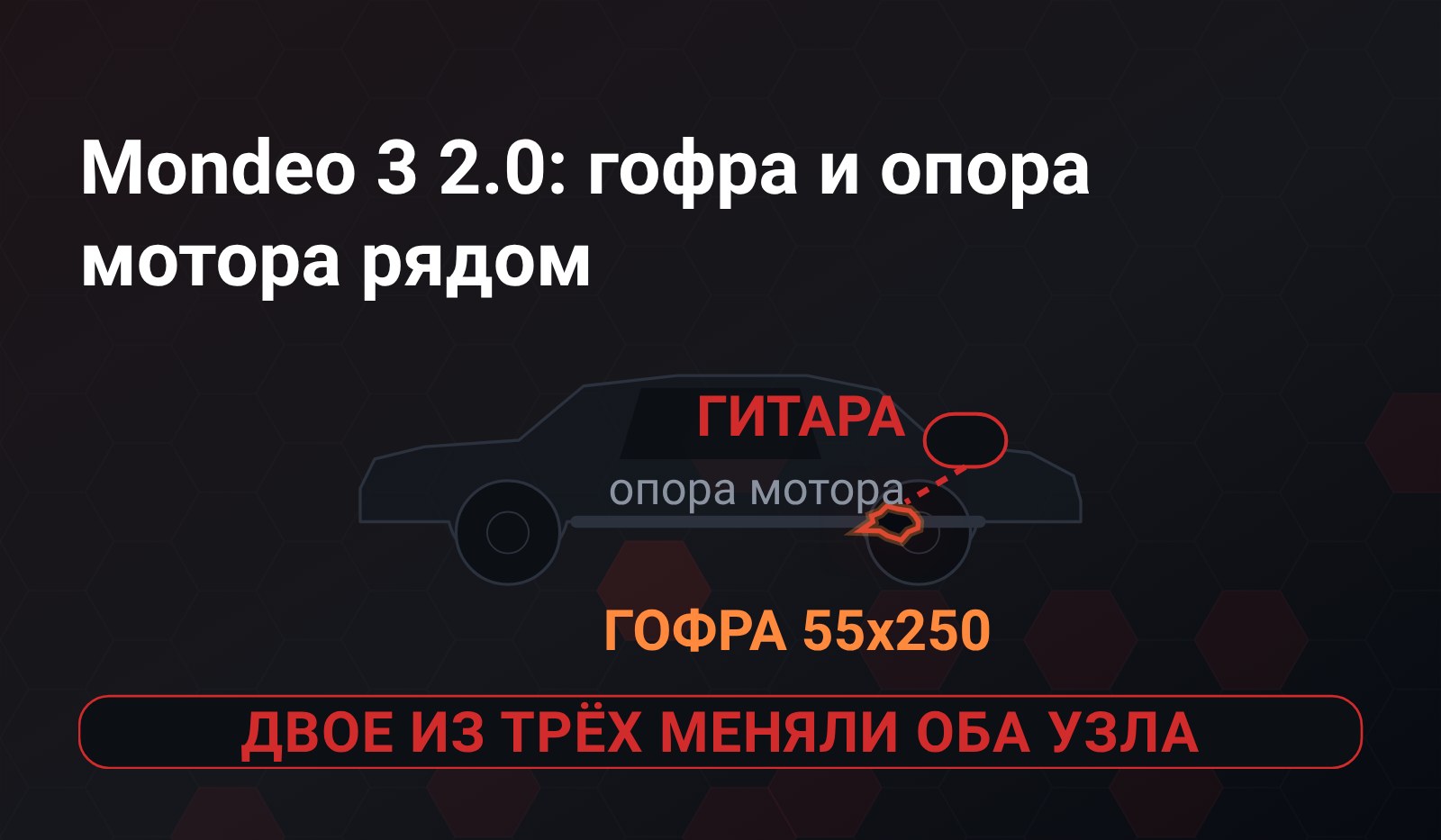 Схема: седан сбоку, у мотора подсвечена прогоревшая гофра 55x250, выше - задняя опора мотора с подписью «гитара», между ними пунктир; внизу плашка «двое из трёх меняли оба узла»