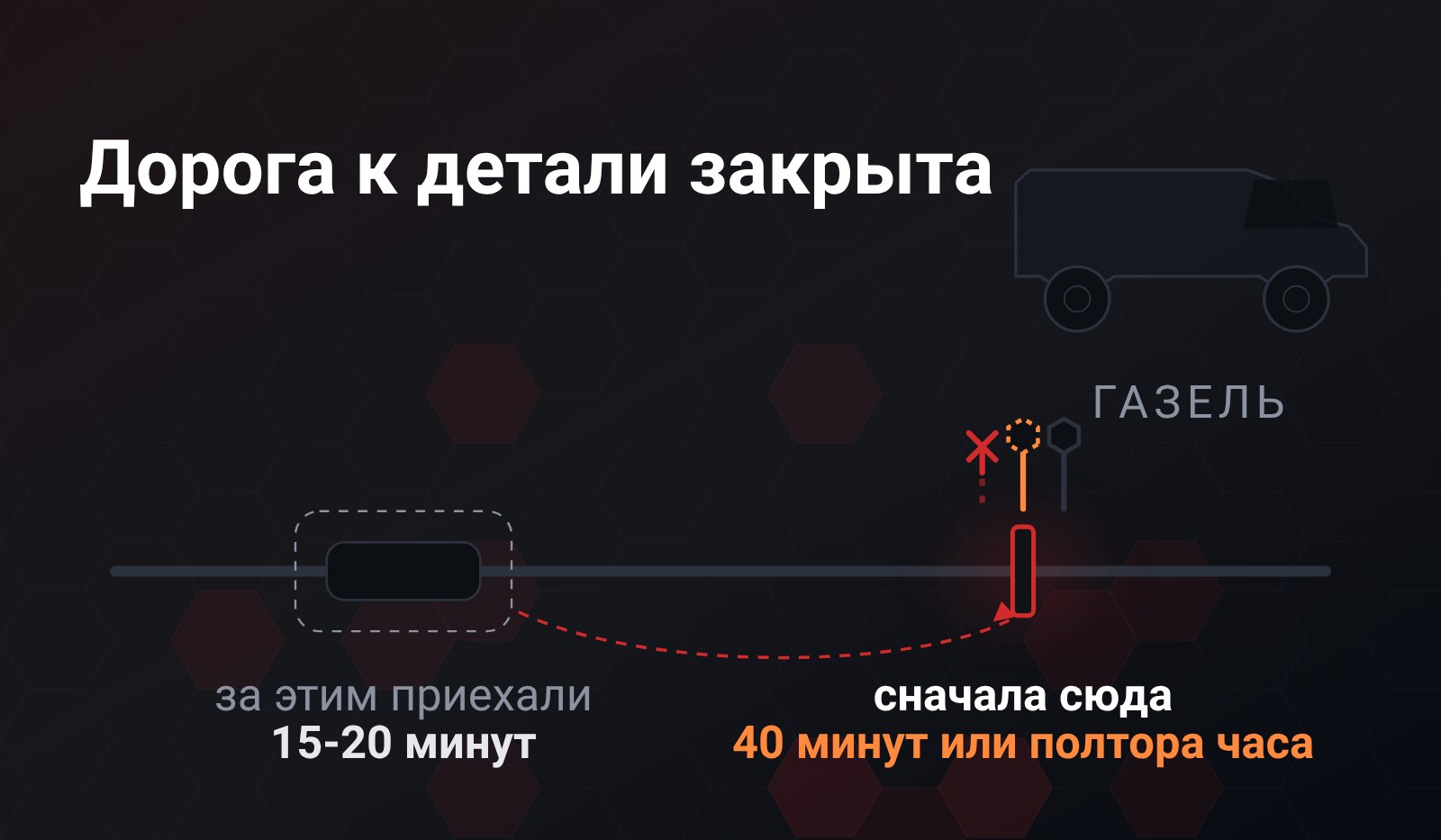Схема: участок выхлопной трассы ГАЗели, деталь обведена пунктиром, а подсвечен фланец коллектора с оборванной шпилькой