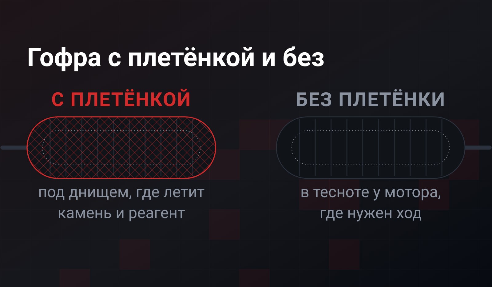 Две гофры в разрезе на одной оси: слева с наружной оплёткой - для места под днищем, справа без неё - для тесноты у мотора, у каждой виден сильфон и внутренний слой
