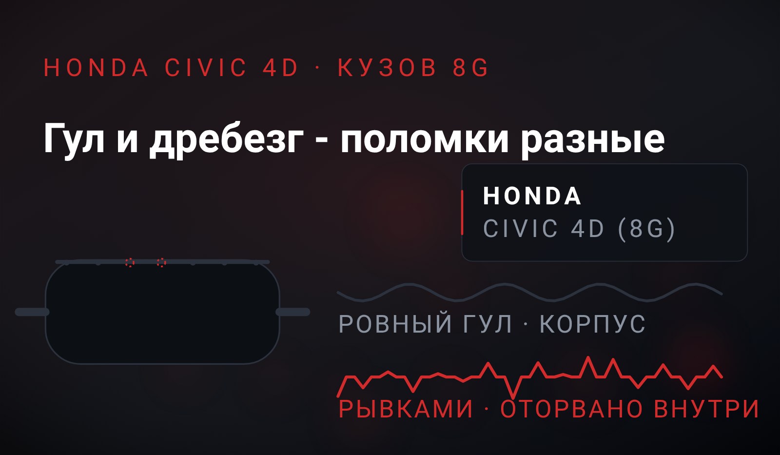 Схема: задняя банка глушителя Honda Civic и две дорожки звука рядом - ровная волна от прогоревшего корпуса и рваные всплески от оторванного внутри патрубка