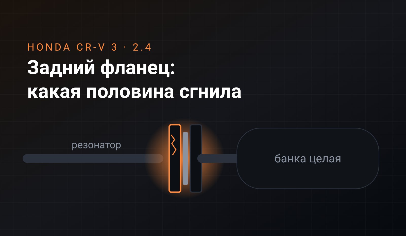 Схема: стык средней части и задней банки CR-V, две половины фланца с кольцом между ними, левая половина подсвечена как сгнившая