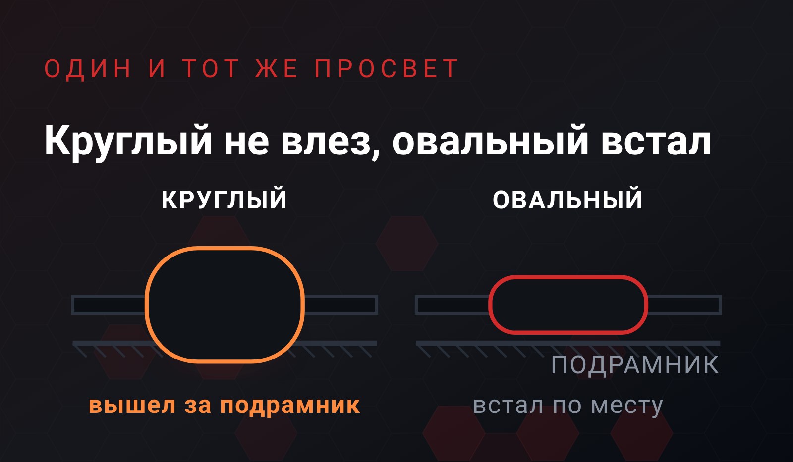 Схема: в одном и том же просвете под подрамником круглый пламегаситель выходит за линию, а овальный вписывается