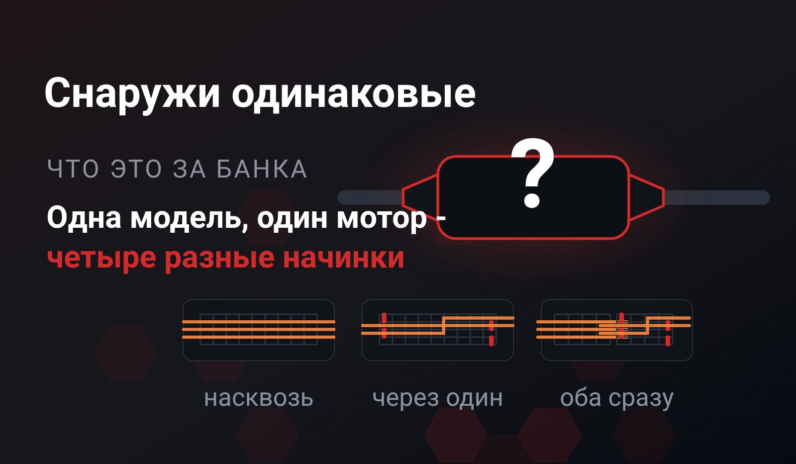 Схема: закрытый корпус узла выхлопа со знаком вопроса внутри, под ним окошки с разной начинкой - сквозные соты, каналы через один, оба варианта сразу и пустота