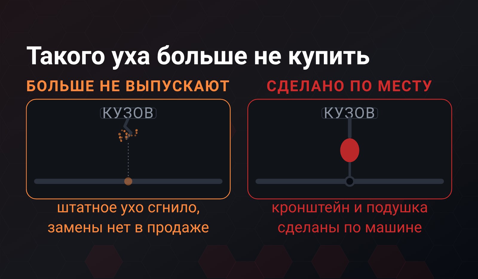 До и после: слева обломанное штатное ухо подвеса, снятое с производства, справа изготовленный кронштейн с резиновой подушкой на его месте