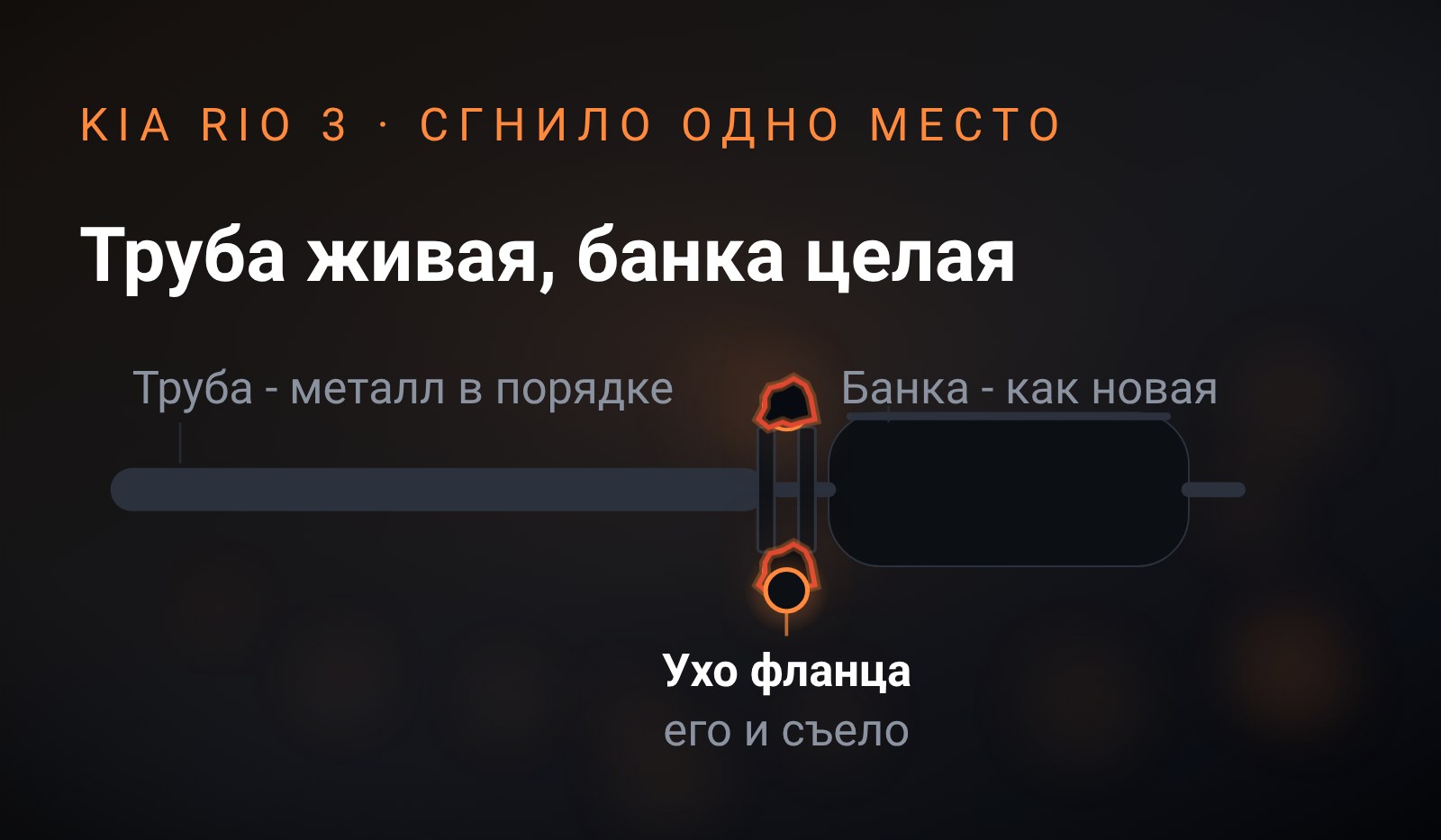 Схема: труба и задняя банка Kia Rio целые, подсвечено сгнившее ухо фланца между ними