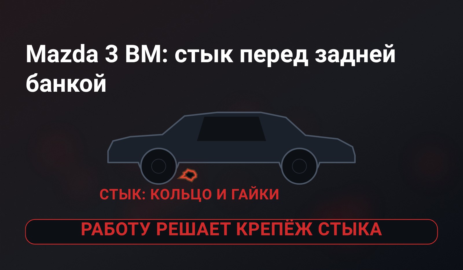 Схема: седан сбоку, метка у стыка перед задней банкой «Стык: кольцо и гайки», внизу полоса «Работу решает крепёж стыка»