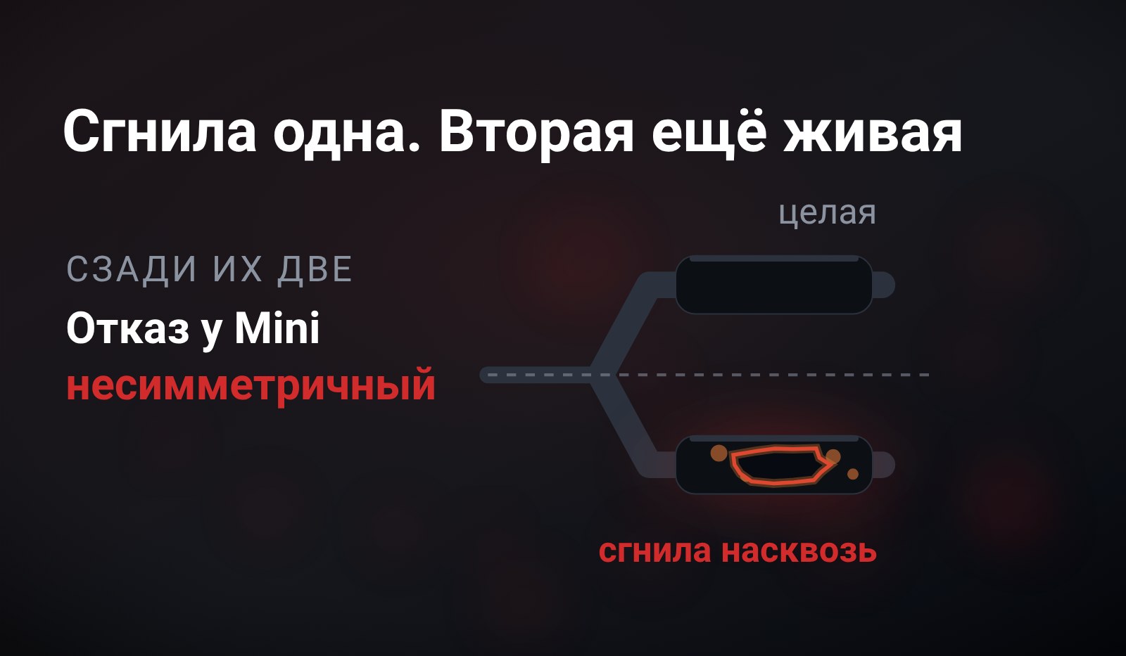 Схема: трасса выхлопа расходится на две ветки, верхняя банка целая, нижняя съедена ржавчиной насквозь, по оси пунктир симметрии