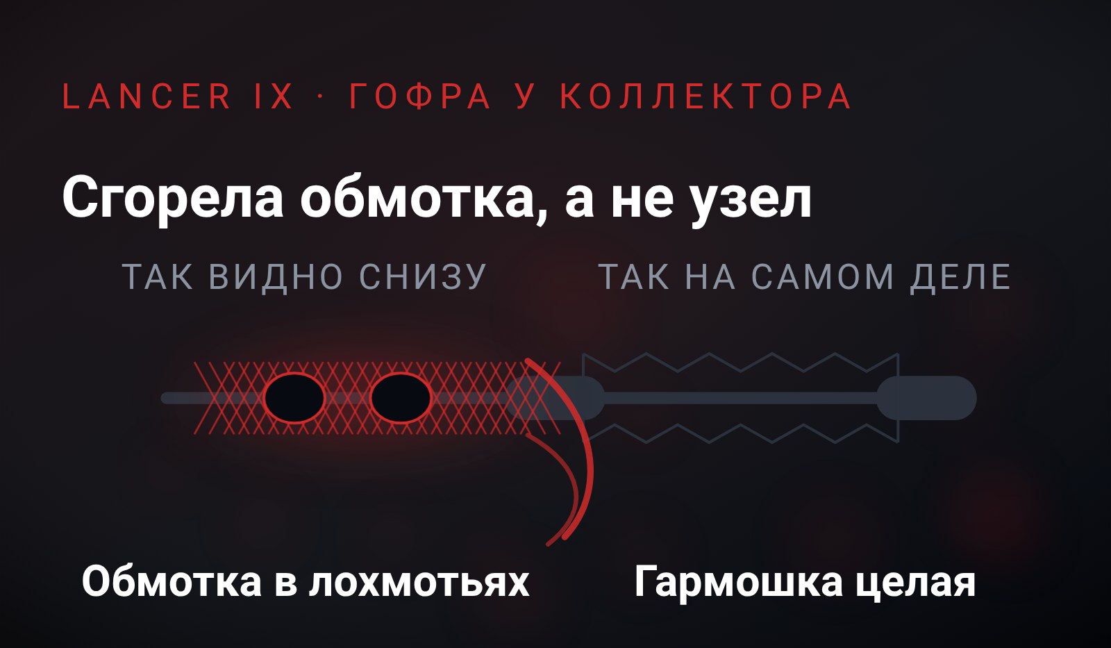 Схема: гофра выхлопа Lancer IX - слева наружная обмотка в лохмотьях и прогарах, справа она отведена и видна целая гармошка сильфона
