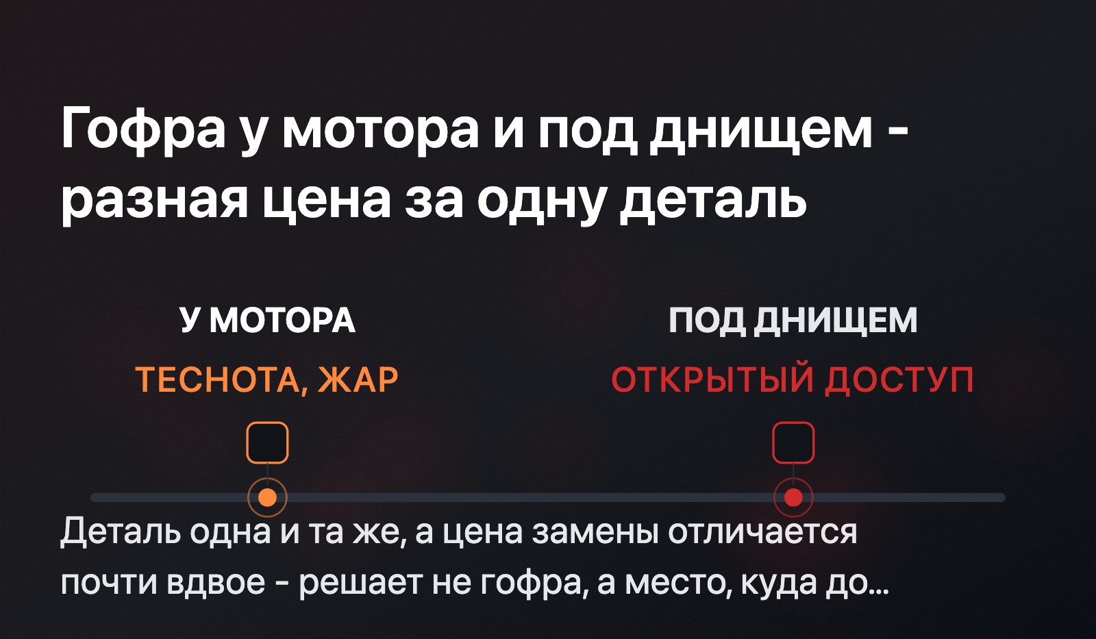 Карта трассы с двумя зонами: у мотора - теснота и жар, под днищем - открытый доступ, деталь одна и та же