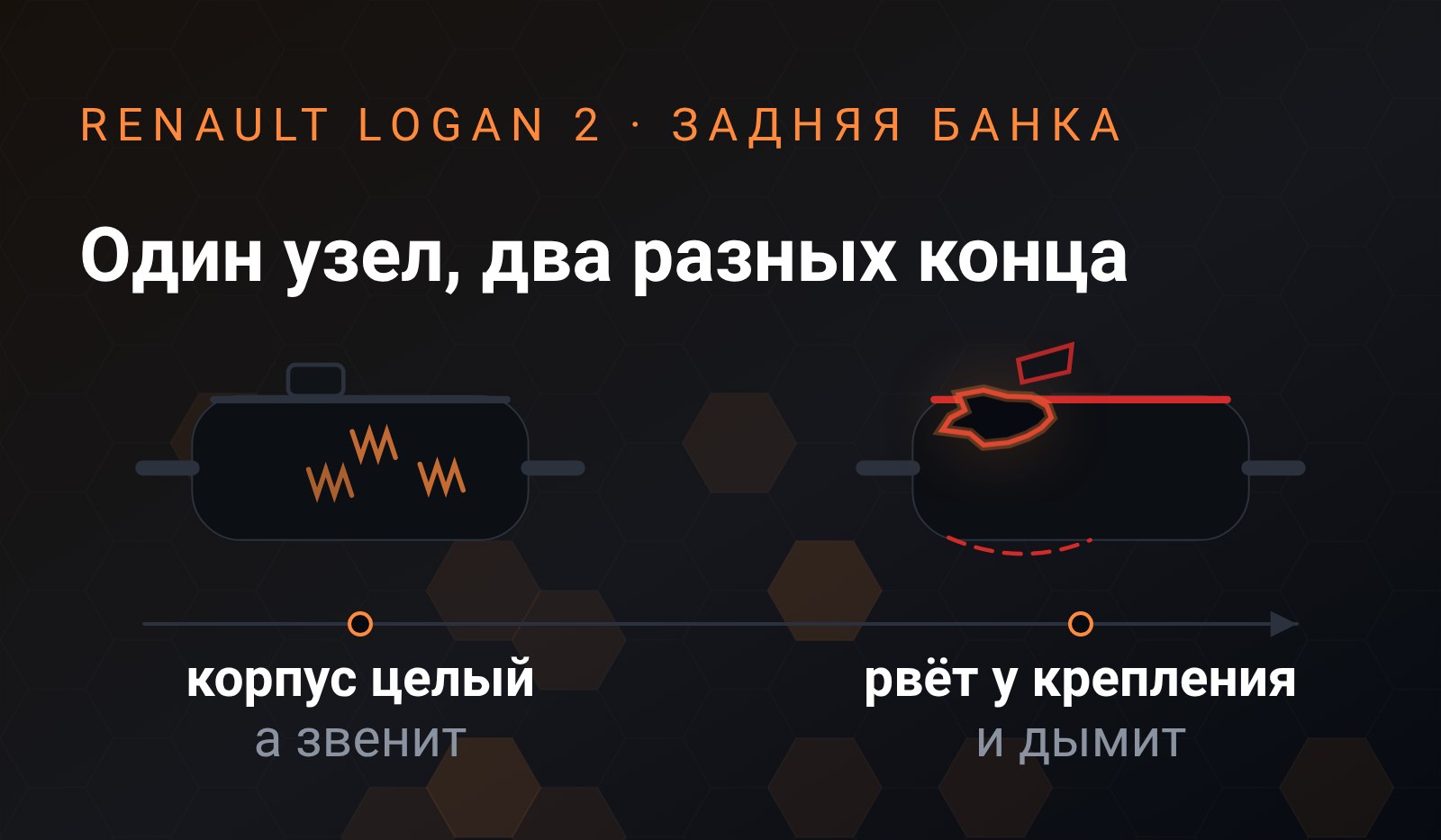 Схема: две задние банки Renault Logan 2 на одной оси, у левой корпус целый и внутри бьётся звук, у правой рваная сквозная дыра рядом с оторванным ухом крепления