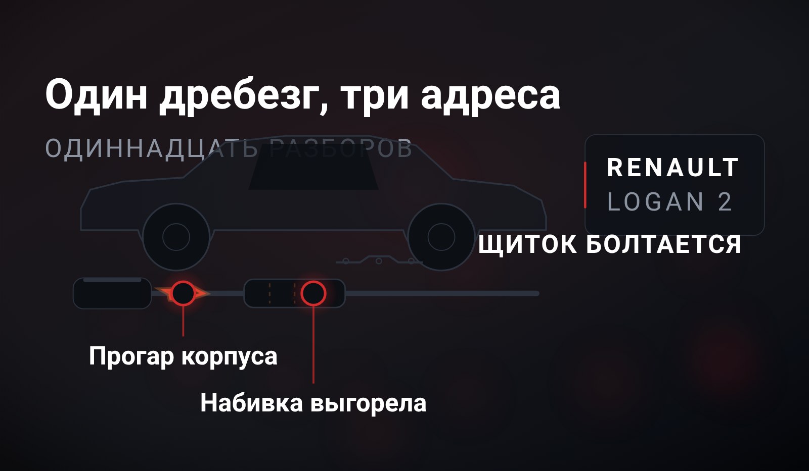 Схема: силуэт Renault Logan 2 и три места под днищем, откуда идёт дребезг - прогар корпуса, выгоревшая набивка резонатора и болтающийся теплозащитный щиток