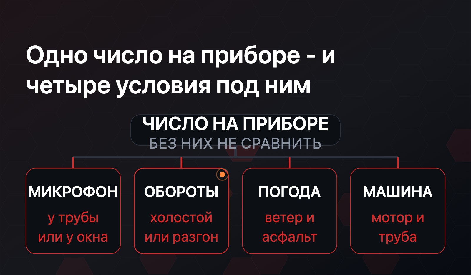Развилка: одно число на приборе расходится на четыре условия, от которых оно каждый раз зависит - место микрофона, обороты, погода, сама машина