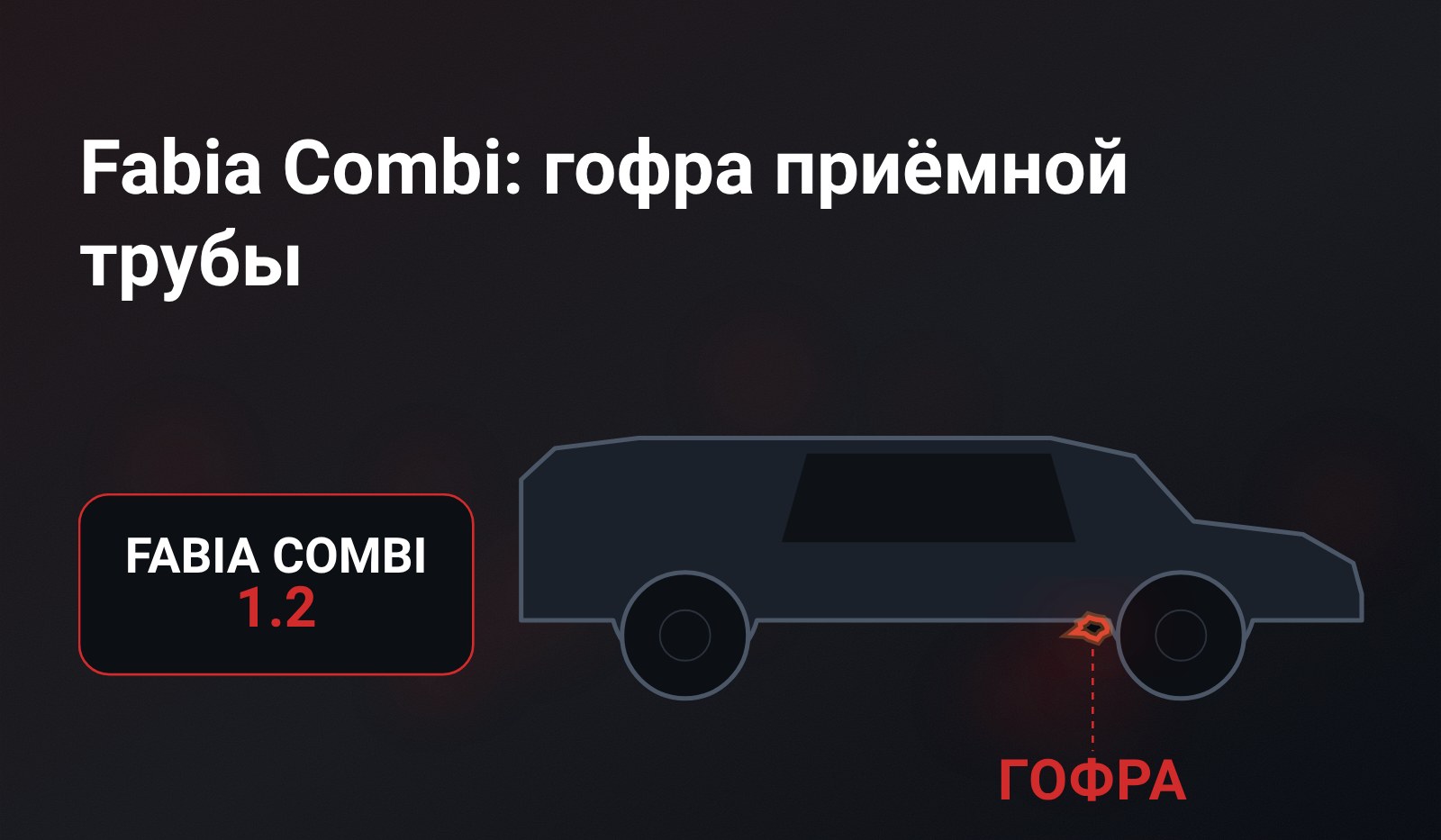 Схема: универсал Fabia Combi сбоку, у переднего колеса под днищем красная метка на приёмной трубе с подписью «гофра», слева плашка Fabia Combi 1.2