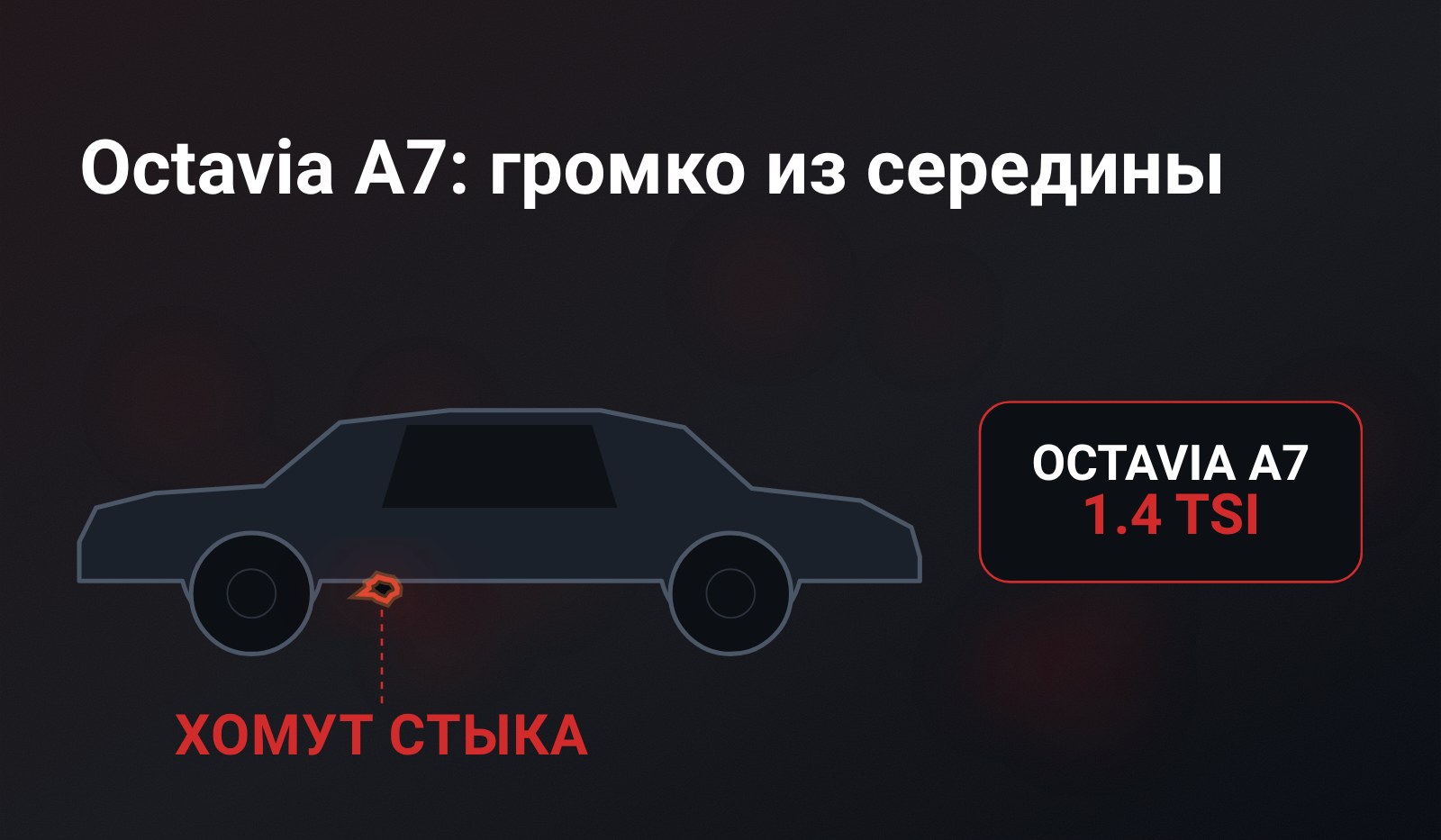 Схема: седан сбоку, под днищем между задним колесом и серединой кузова красная метка с подписью «хомут стыка», справа плашка Octavia A7 1.4 TSI