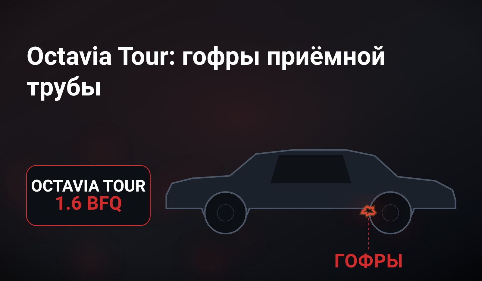 Схема: седан Octavia Tour сбоку, у переднего колеса под днищем красная метка на приёмной трубе с подписью «гофры», слева плашка Octavia Tour 1.6 BFQ