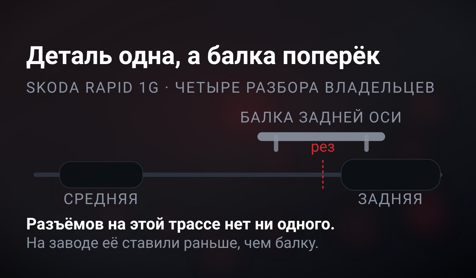 Схема: цельная трасса выхлопа из двух банок упирается в балку задней оси, поперёк трассы отмечено место реза