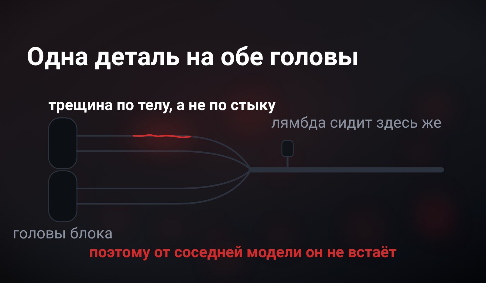 Схема коллектора оппозитника: патрубки с двух сторон сходятся в одну трубу, на верхнем патрубке подсвечена трещина, дальше по трубе лямбда-зонд