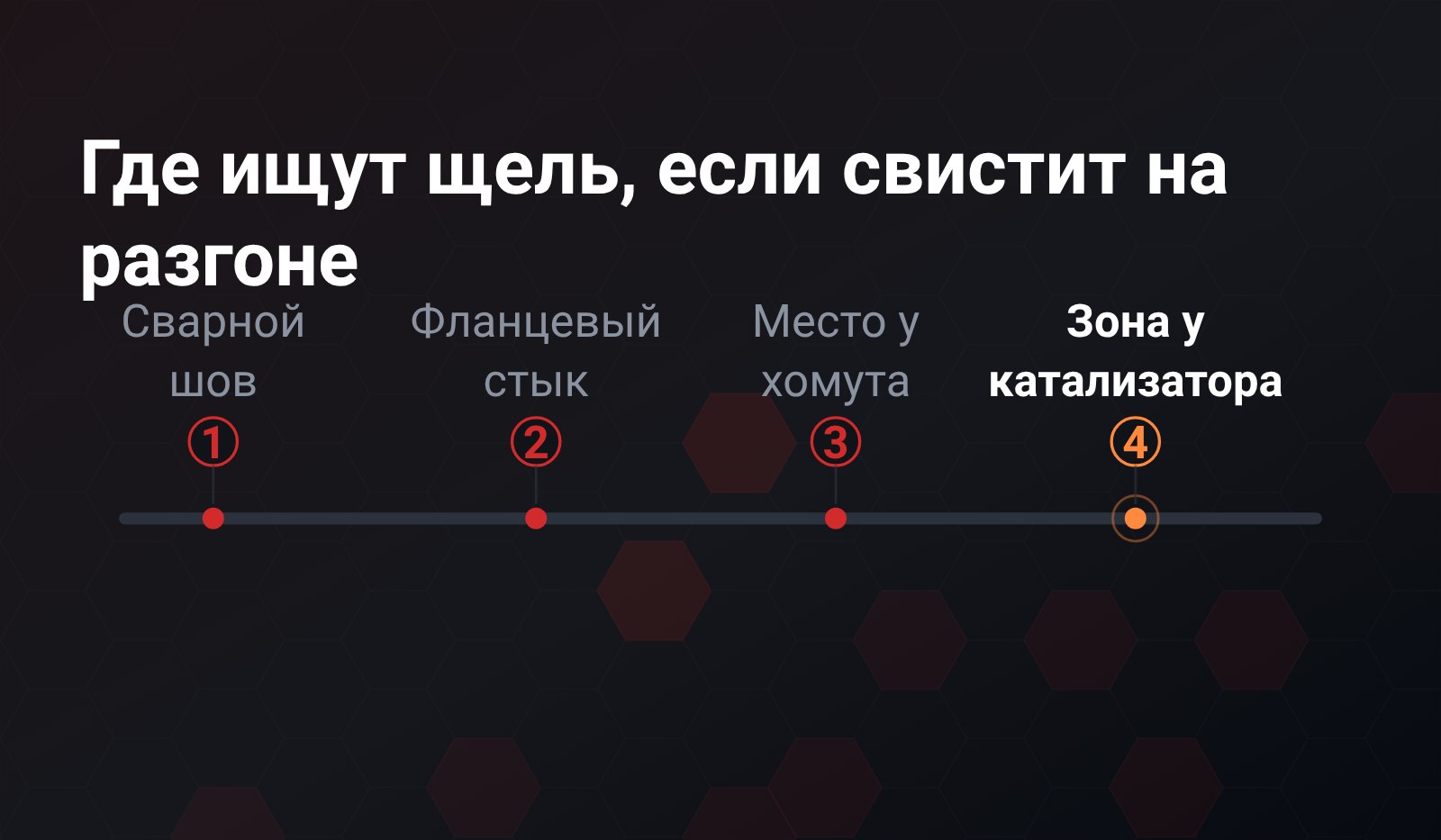 Карта трассы сбоку: четыре точки осмотра пронумерованы - сварной шов, фланцевый стык, место у хомута, зона у катализатора, последняя подсвечена