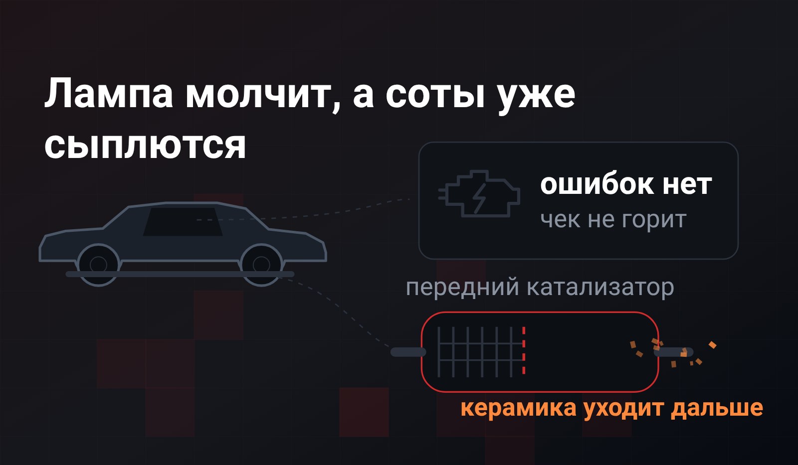 Схема: Toyota Camry сбоку, вверх от неё выноска к щитку приборов с погасшей лампой «чек», вниз - к переднему катализатору, у которого половина сот выкрошена и керамика уходит дальше по трубе