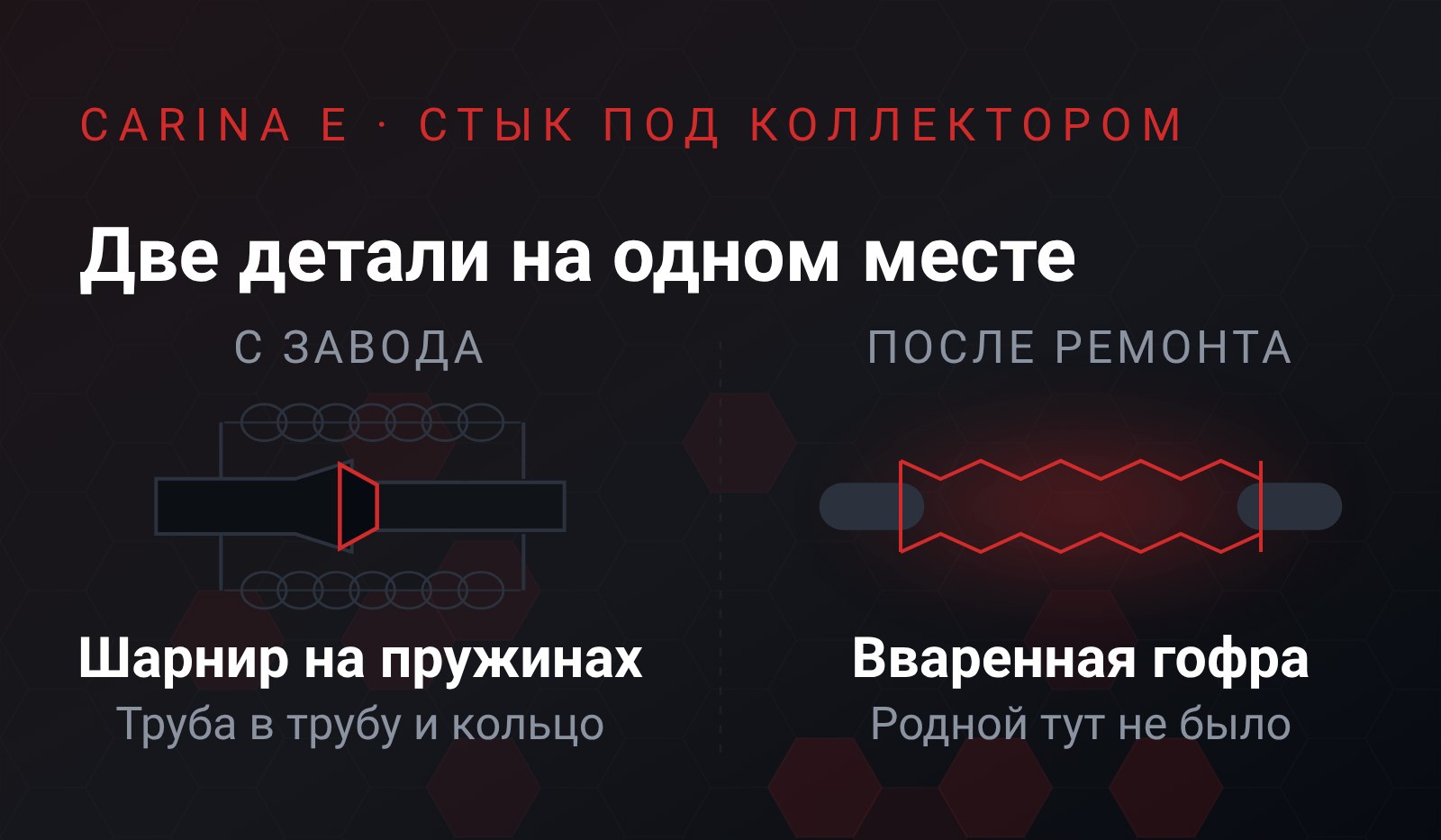 Схема: слева заводской шарнир на пружинах, справа вваренная взамен гофра - одно и то же место трассы