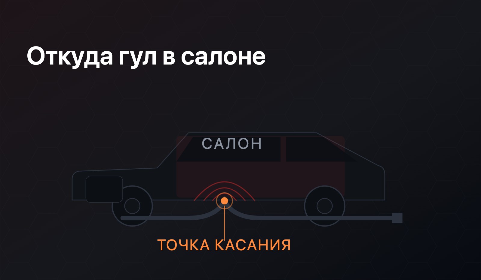 Машина сбоку в разрезе: выхлопная трасса под днищем, одна точка касания о кузов подсвечена, от неё волны идут вверх в салон