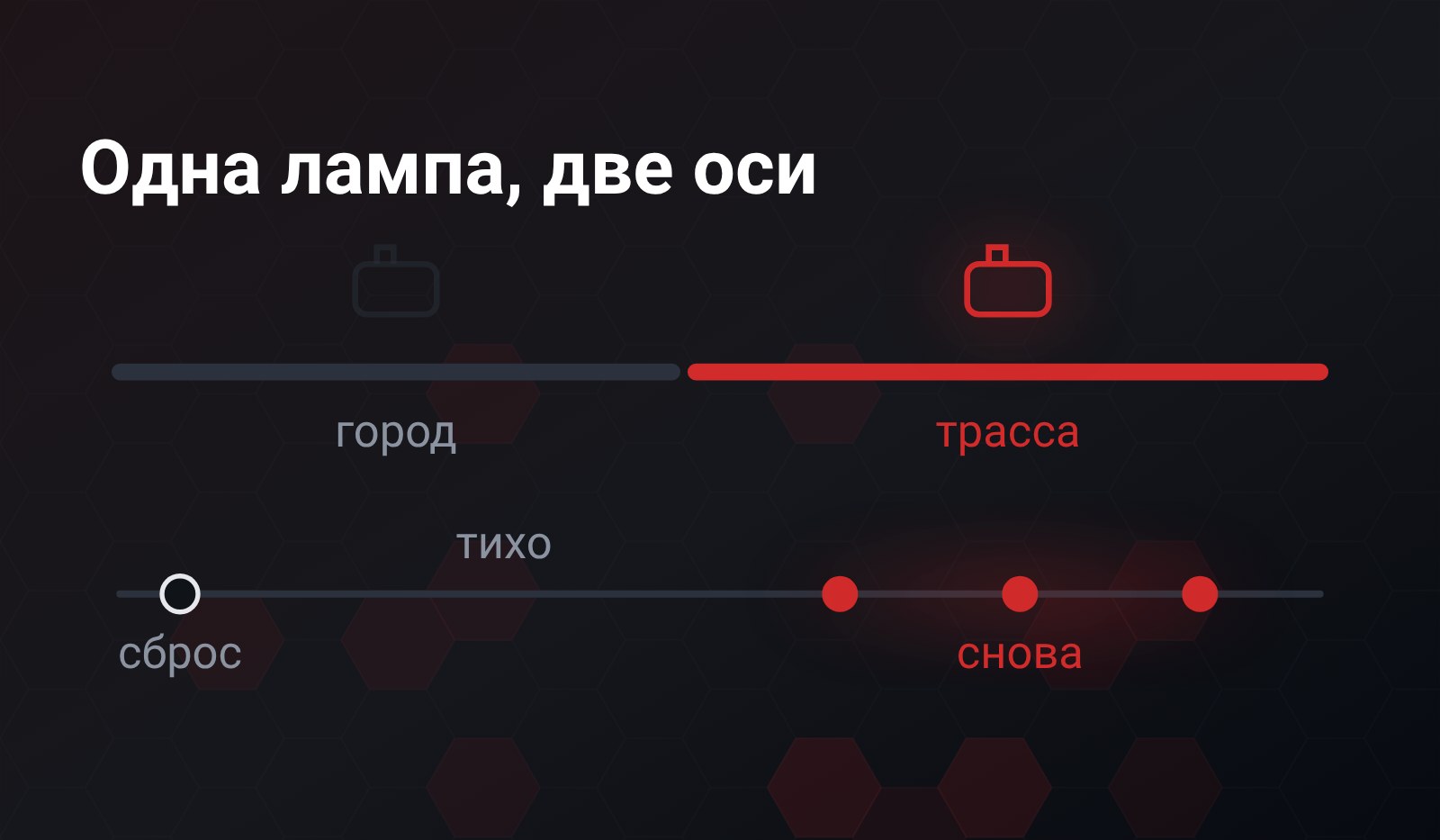 Схема из двух осей: сверху дорога, где в городе лампа двигателя не горит, а на трассе горит; снизу лента времени, где после сброса тихо, а потом лампа возвращается три раза