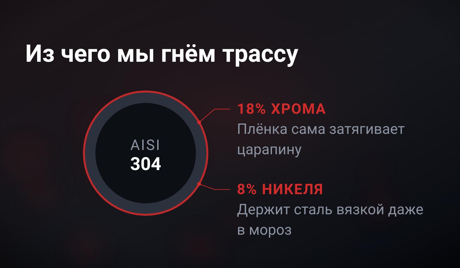 Схема-сечение: труба выхлопа в разрезе с выноской на состав нержавеющей стали AISI 304 - 18% хрома и 8% никеля
