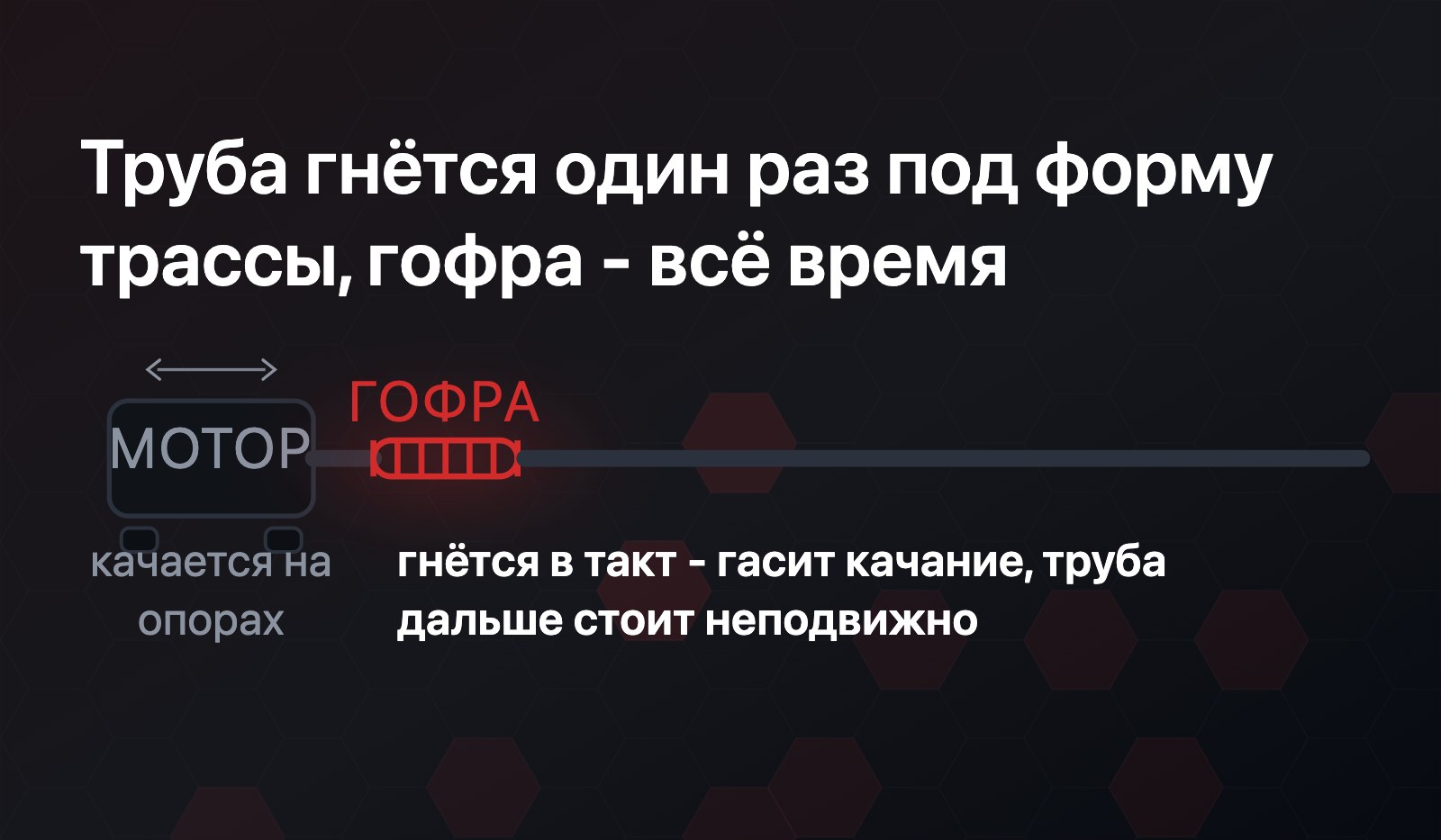 Изометрия: двигатель на опорах качается при разгоне вперёд-назад, гофра рядом с коллектором гнётся в такт и гасит это движение
