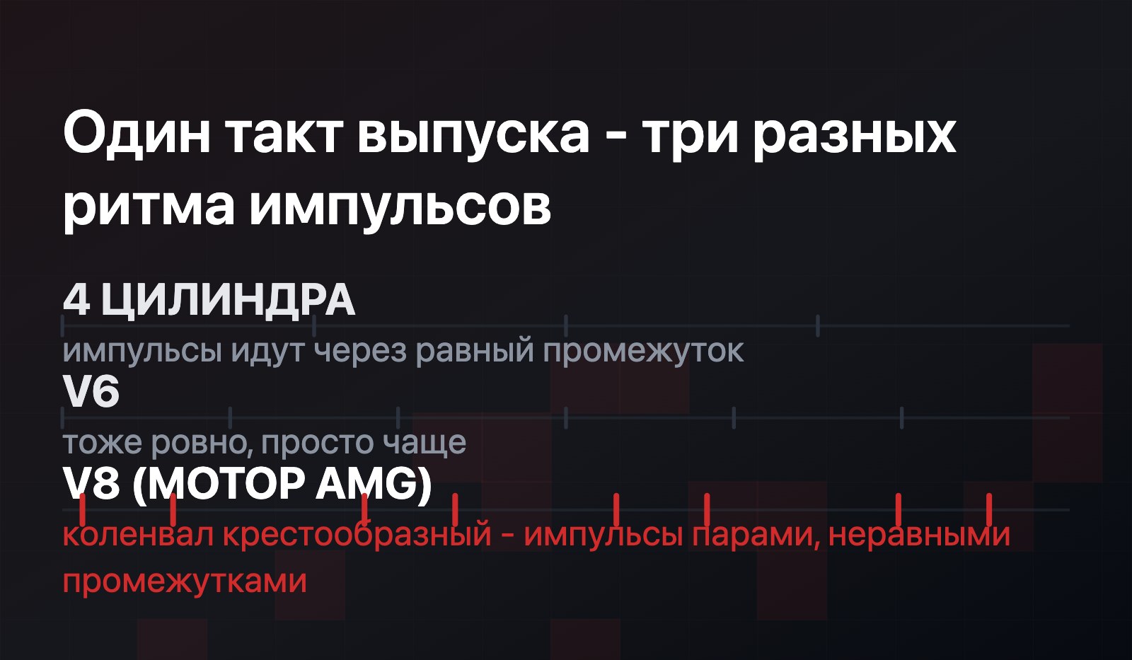 Три временные шкалы одного такта выпуска: у 4-цилиндрового мотора и V6 импульсы идут ровно, у V8 с крестообразным коленвалом, как у AMG, - парами и неравными промежутками