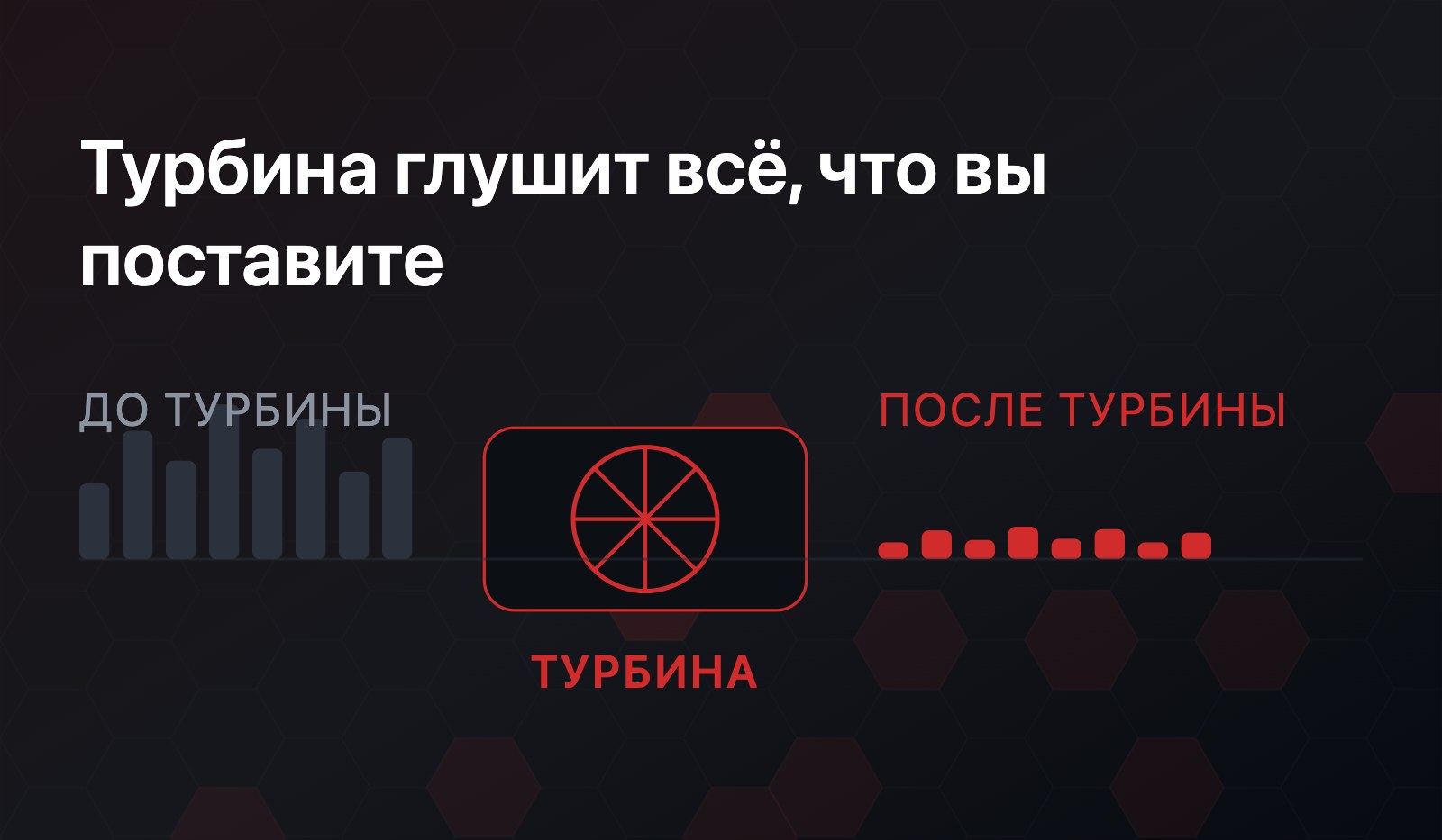 Столбики амплитуды пульсаций слева высокие («до турбины»), турбина с лопатками между ними, справа столбики резко ниже («после турбины»)